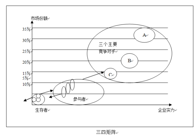 戰略咨詢公司常用分析模型：三四矩陣、Mckinsey&GE矩陣法、PDCA循環(PDCA Cycle)