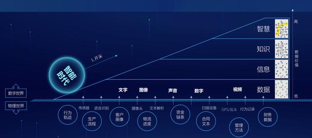 劉潤:傳統企業數字化轉型之道,四個實現步驟