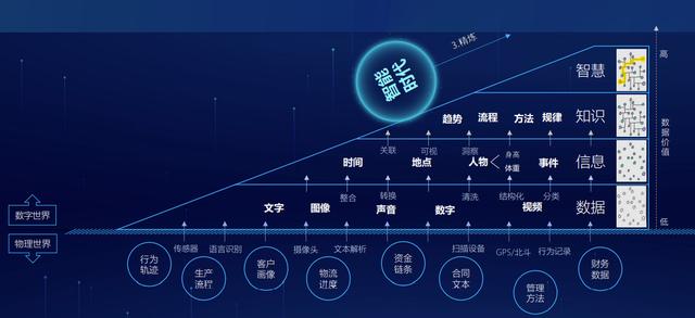 劉潤:傳統企業數字化轉型之道,四個實現步驟