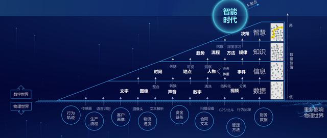 劉潤:傳統企業數字化轉型之道,四個實現步驟