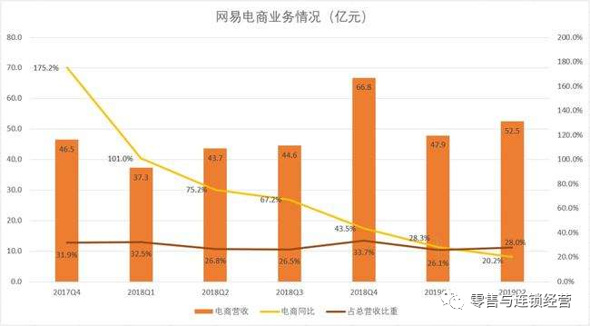 網易嚴選將何去何從？——基于商業模式畫布的分析