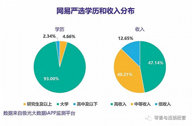 網易嚴選將何去何從？——基于商業模式畫布的分析