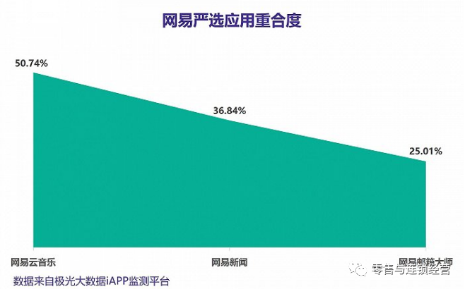 網易嚴選將何去何從？——基于商業模式畫布的分析