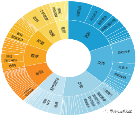 網易嚴選將何去何從？——基于商業模式畫布的分析