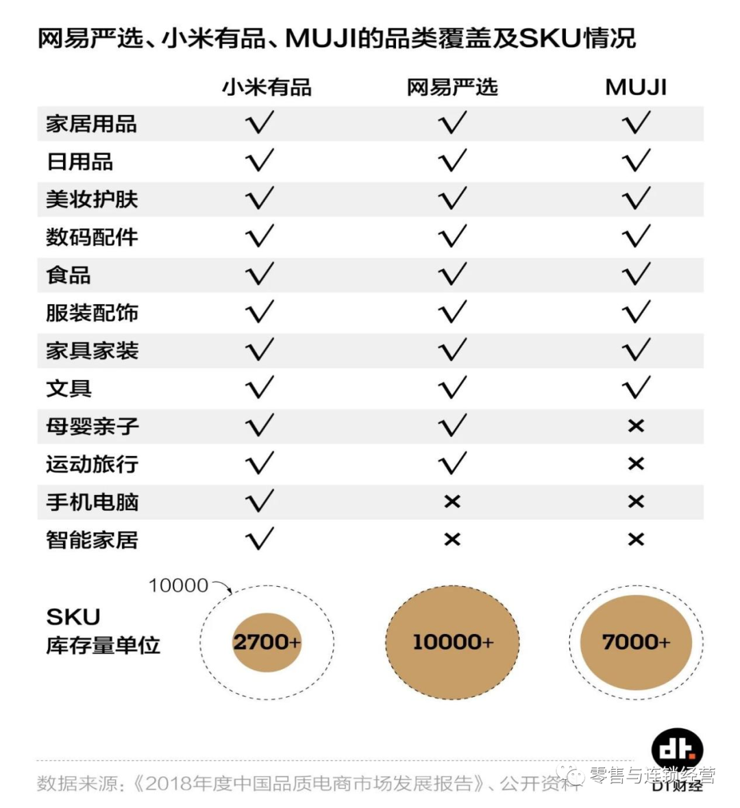 網易嚴選將何去何從？——基于商業模式畫布的分析