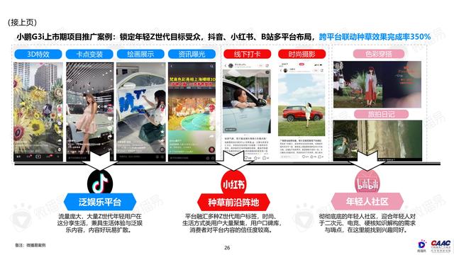 《中國新能源汽車品牌KOL營銷解決方案》圖解筆記93頁完整版