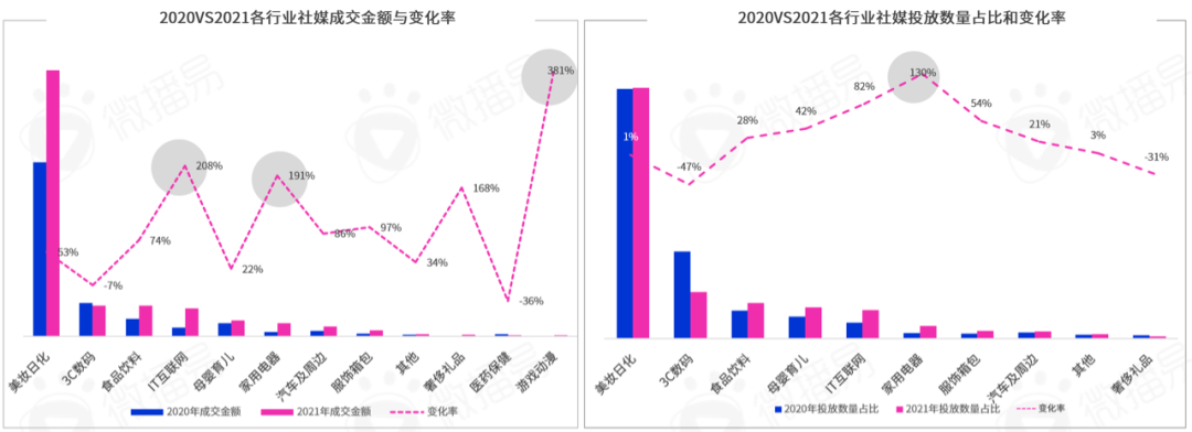 勘透七大核心觀點，2022品牌KOL營銷混戰決勝負