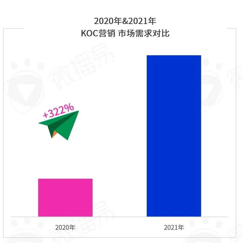 勘透七大核心觀點，2022品牌KOL營銷混戰決勝負