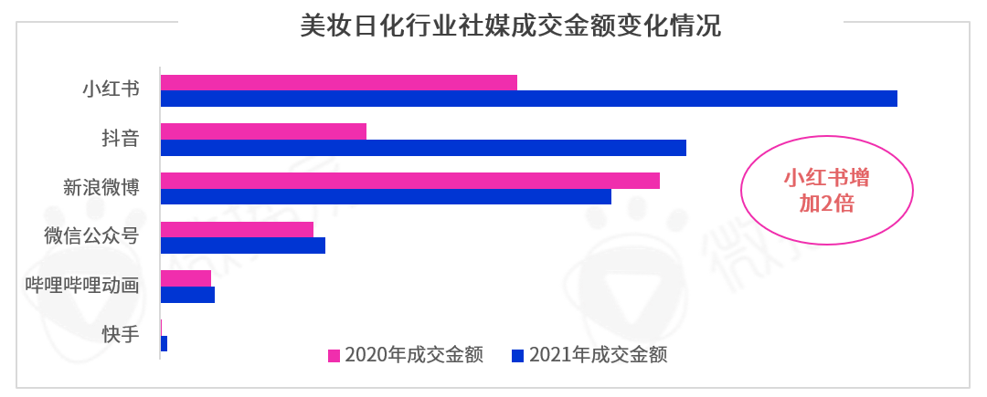 勘透七大核心觀點，2022品牌KOL營銷混戰決勝負