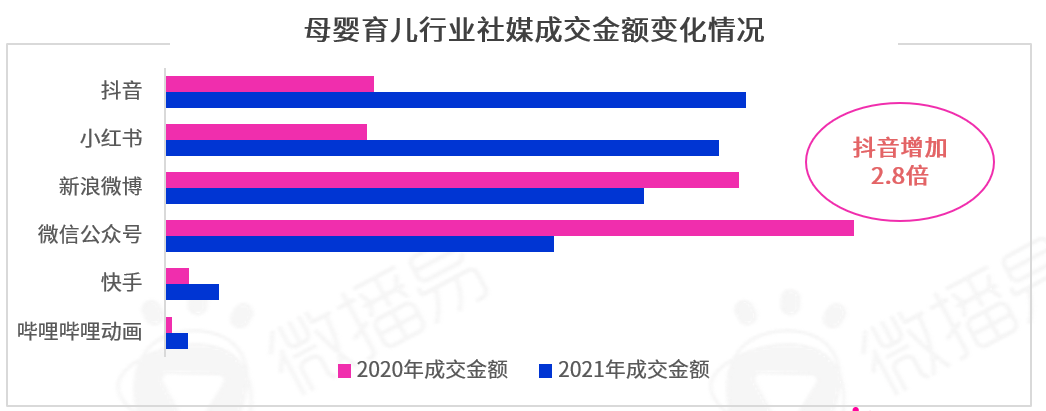 勘透七大核心觀點，2022品牌KOL營銷混戰決勝負