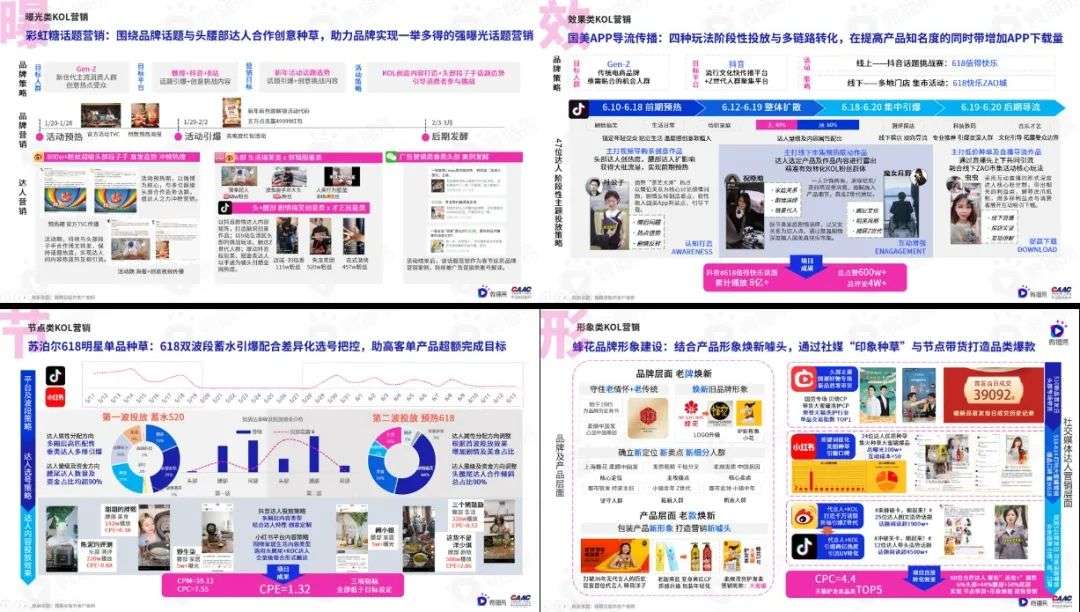 勘透七大核心觀點，2022品牌KOL營銷混戰決勝負