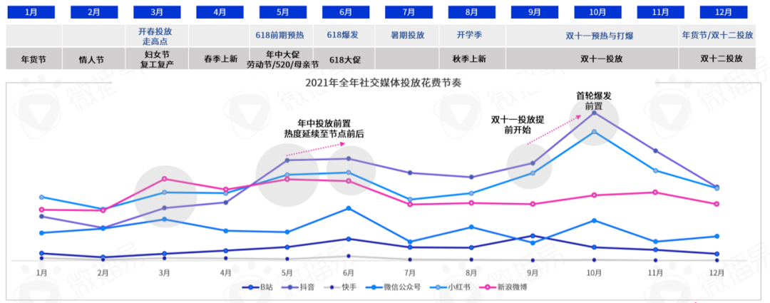 勘透七大核心觀點，2022品牌KOL營銷混戰決勝負