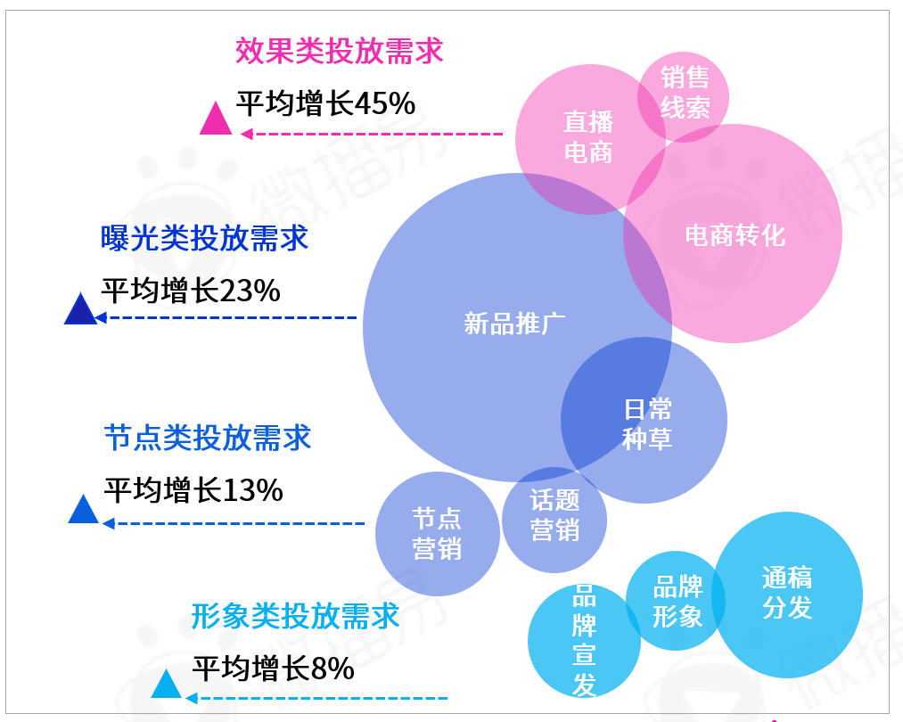 勘透七大核心觀點，2022品牌KOL營銷混戰決勝負