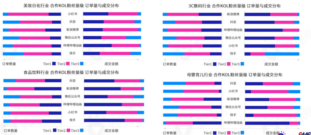 勘透七大核心觀點，2022品牌KOL營銷混戰決勝負