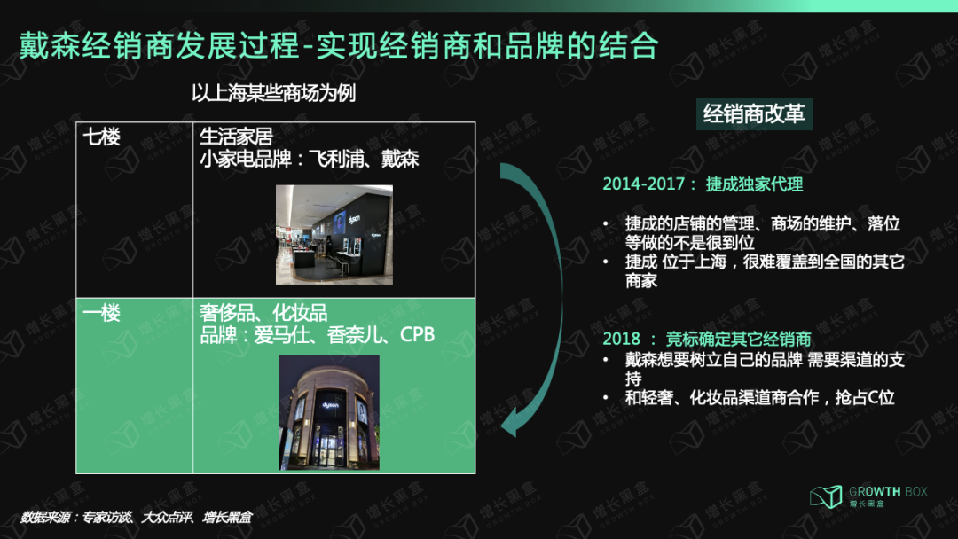 9000字深度拆解戴森：「爆發增長」與「戰略失察」啟示錄
