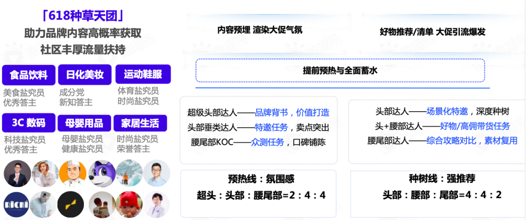 618品牌布局社媒營銷爆單策略全解析
