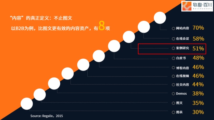 內容生產指南：B2B行業的客戶案例怎么寫？（附模板）