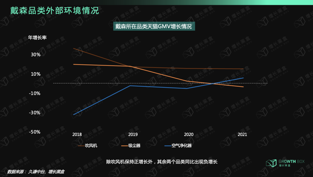 9000字深度拆解戴森：「爆發增長」與「戰略失察」啟示錄