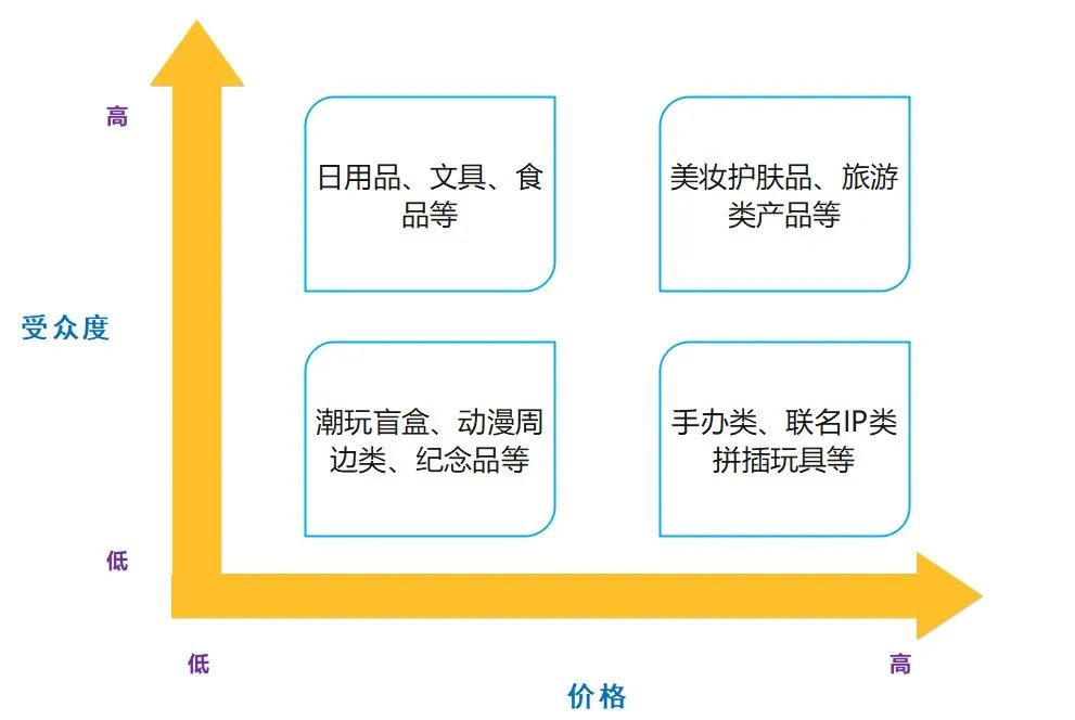 探索丨盲盒經濟背后的消費邏輯？