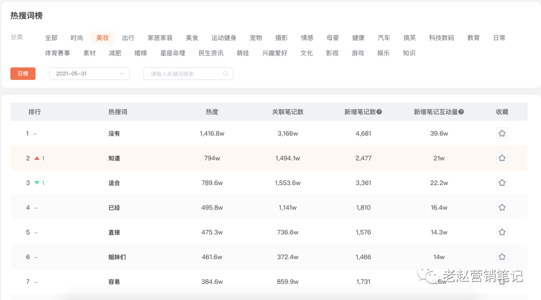 小紅書種草的核心邏輯是什么？品牌投放是否還有紅利？如何做到精準投放？
