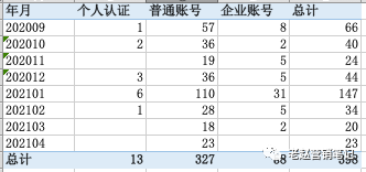 小紅書種草的核心邏輯是什么？品牌投放是否還有紅利？如何做到精準投放？