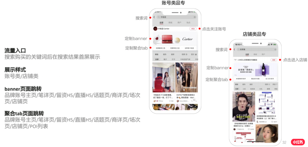 3000字講透如何在小紅書投品牌廣告