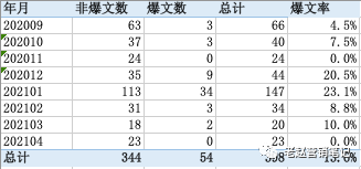 小紅書種草的核心邏輯是什么？品牌投放是否還有紅利？如何做到精準投放？