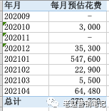 小紅書種草的核心邏輯是什么？品牌投放是否還有紅利？如何做到精準投放？
