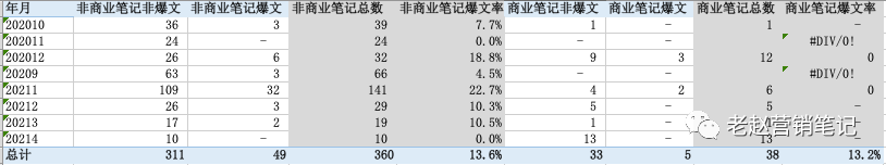 小紅書種草的核心邏輯是什么？品牌投放是否還有紅利？如何做到精準投放？