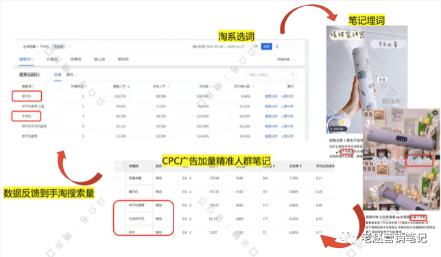 小紅書種草的核心邏輯是什么？品牌投放是否還有紅利？如何做到精準投放？