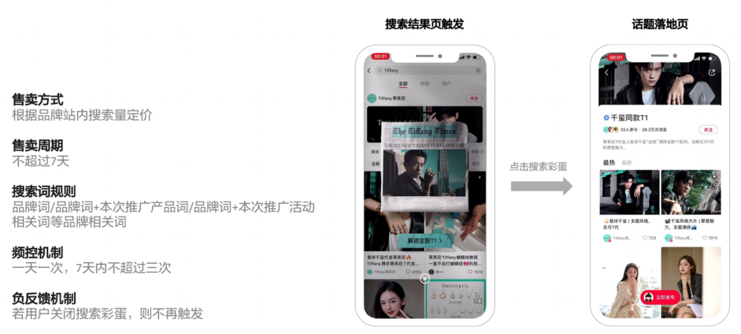 3000字講透如何在小紅書投品牌廣告