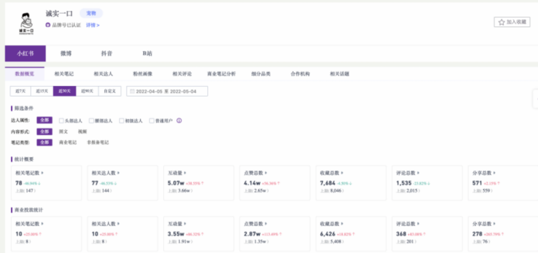 5000字講透，寵物商家如何在小紅書成長？