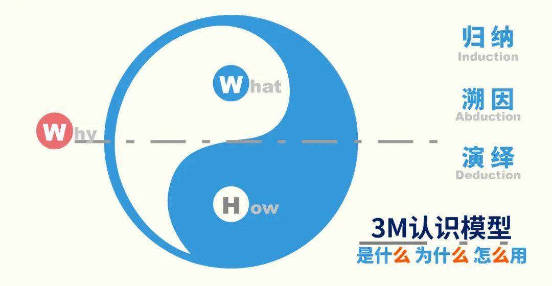 社交網絡時代個人品牌體系化打造手冊