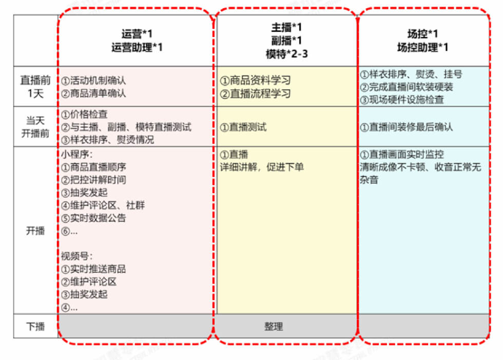 騰訊加碼視頻號，品牌商如何打造私域直播？