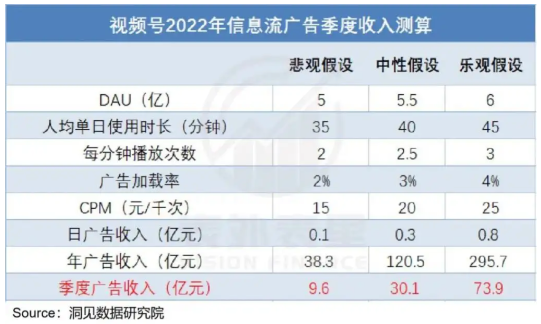 騰訊加碼視頻號，品牌商如何打造私域直播？