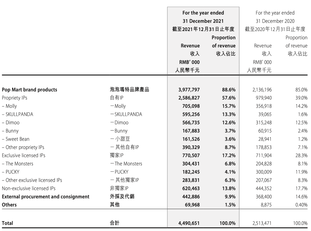 泡泡瑪特到底在賣什么？