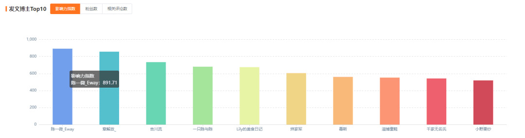 五月號角吹響，這套營銷組合拳助你贏得流量爭奪戰！