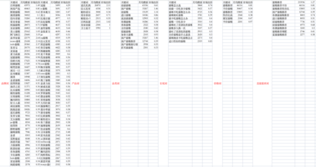 5000字講透，寵物商家如何在小紅書成長？