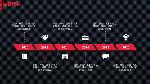 美妝行業商業計劃書模板，創業融資必備！