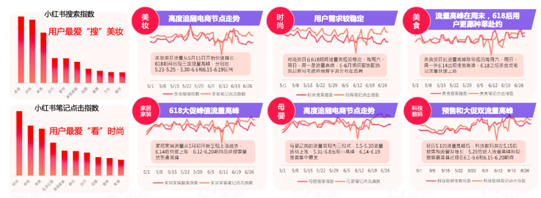 618品牌布局社媒營銷爆單策略全解析