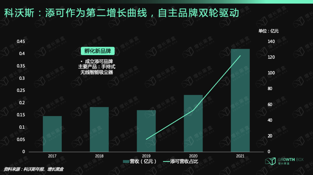 9000字深度拆解戴森：「爆發增長」與「戰略失察」啟示錄