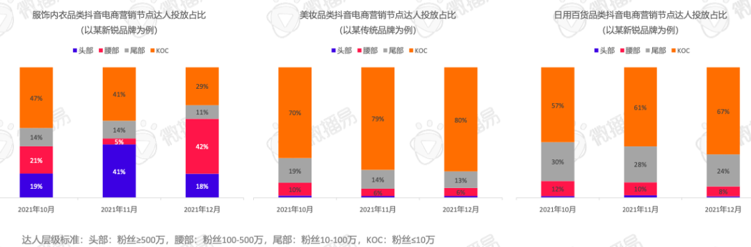618品牌布局社媒營銷爆單策略全解析