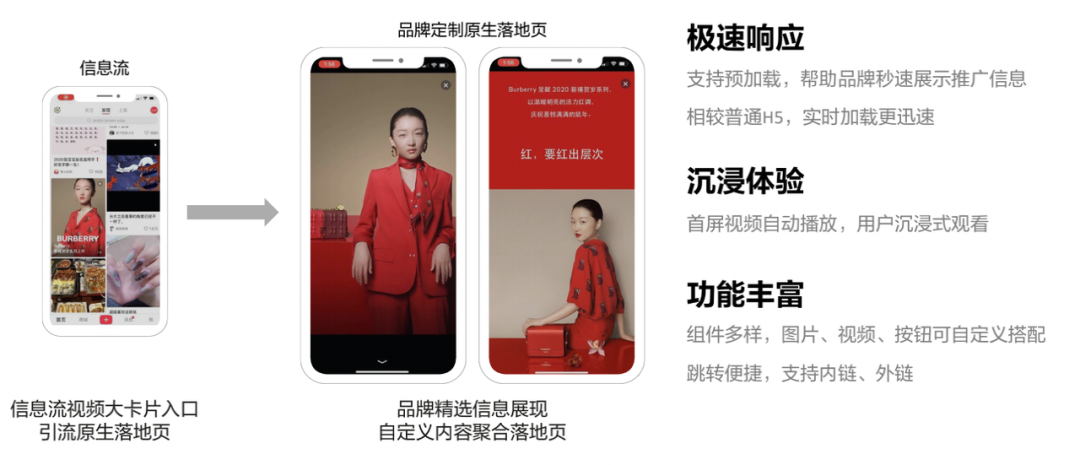 3000字講透如何在小紅書投品牌廣告