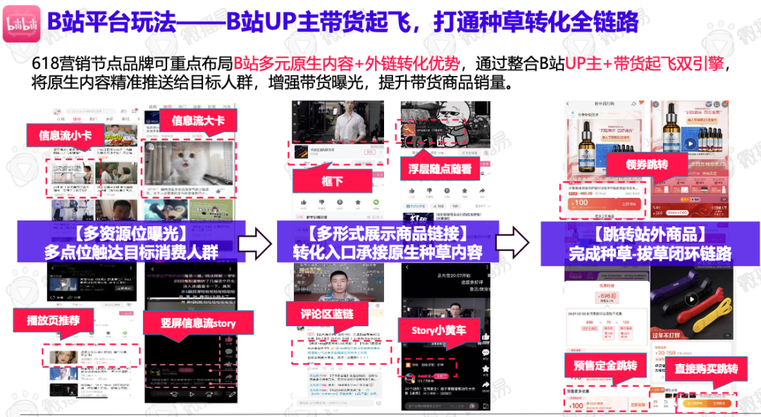 618品牌布局社媒營銷爆單策略全解析