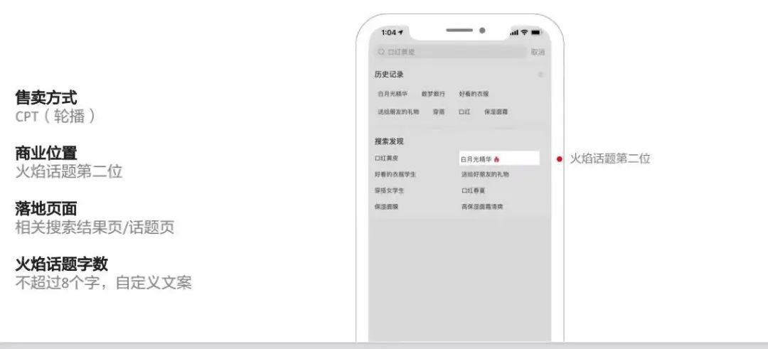 3000字講透如何在小紅書投品牌廣告