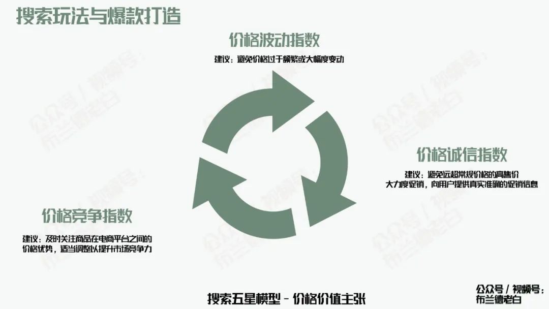 全域增長|萬字梳理品牌京東自營增長寶典