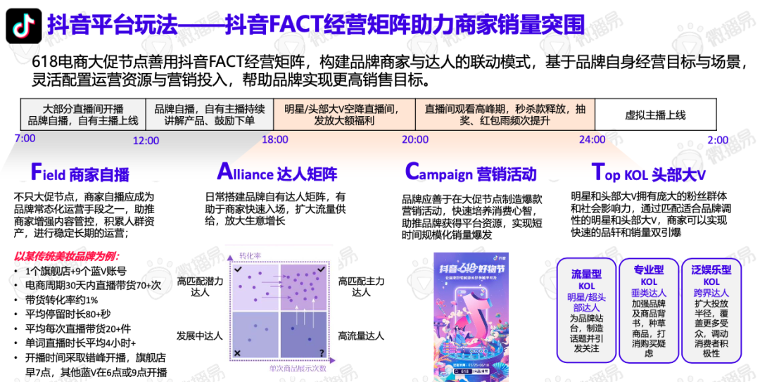 618品牌布局社媒營銷爆單策略全解析