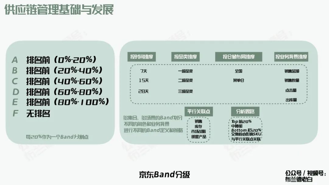 全域增長|萬字梳理品牌京東自營增長寶典