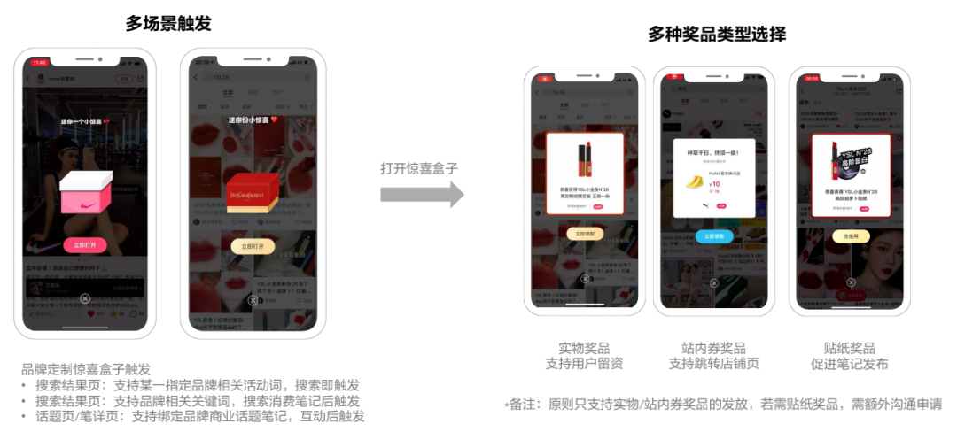 3000字講透如何在小紅書投品牌廣告