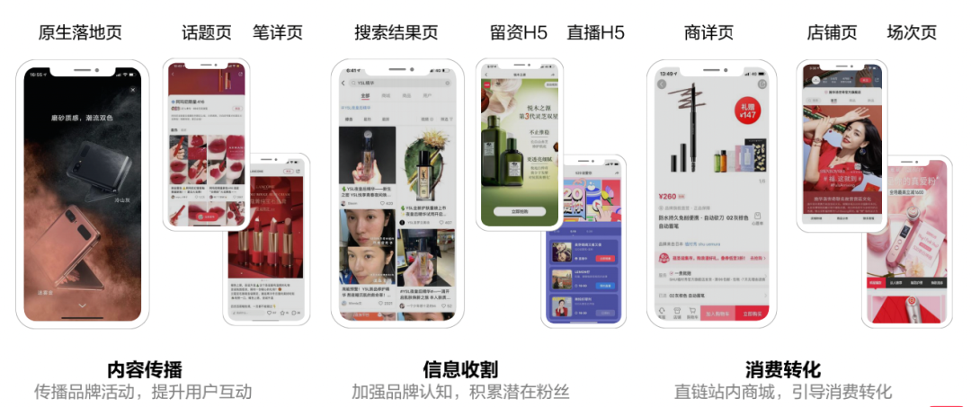 3000字講透如何在小紅書投品牌廣告